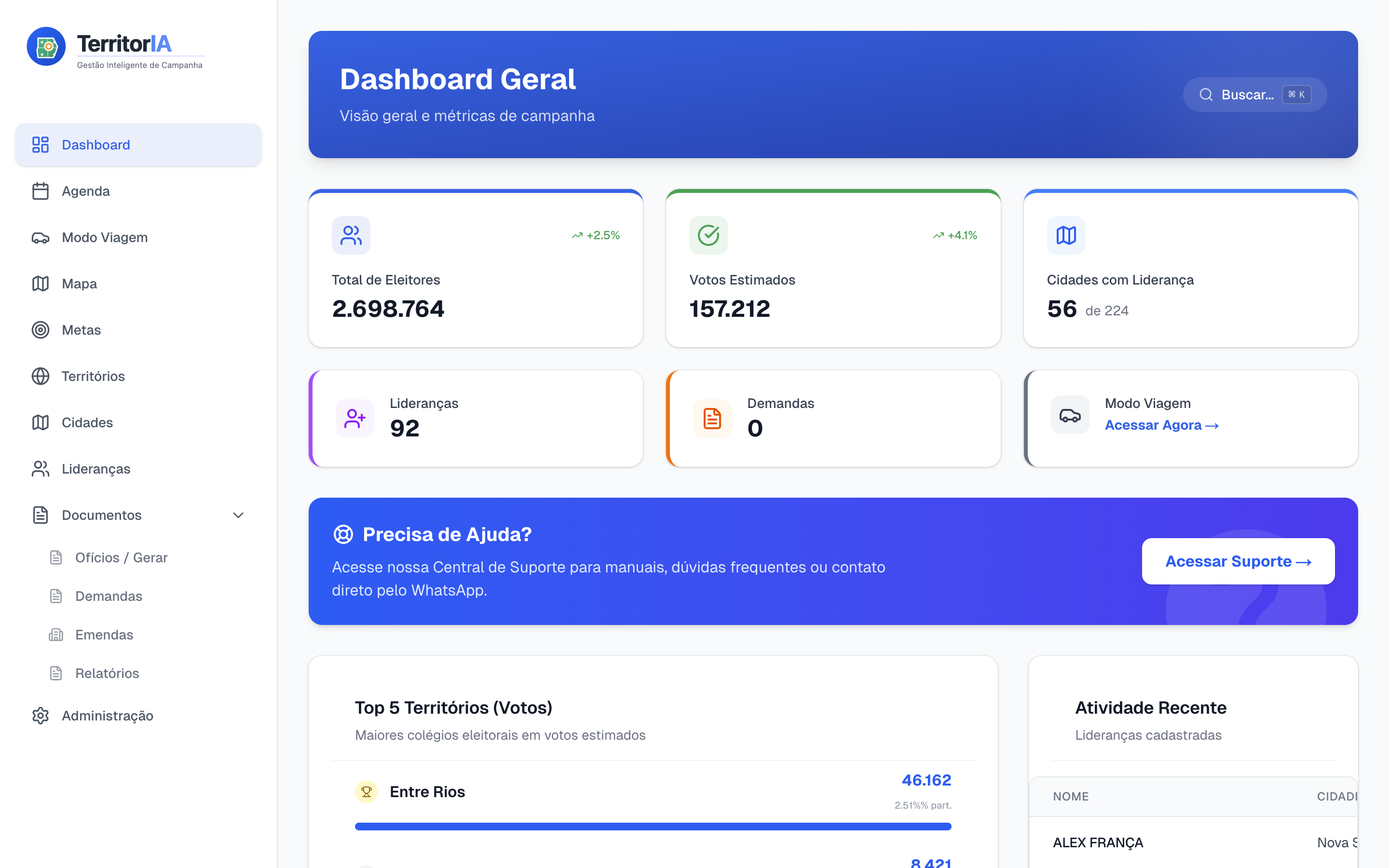 Dashboard TerritorIA